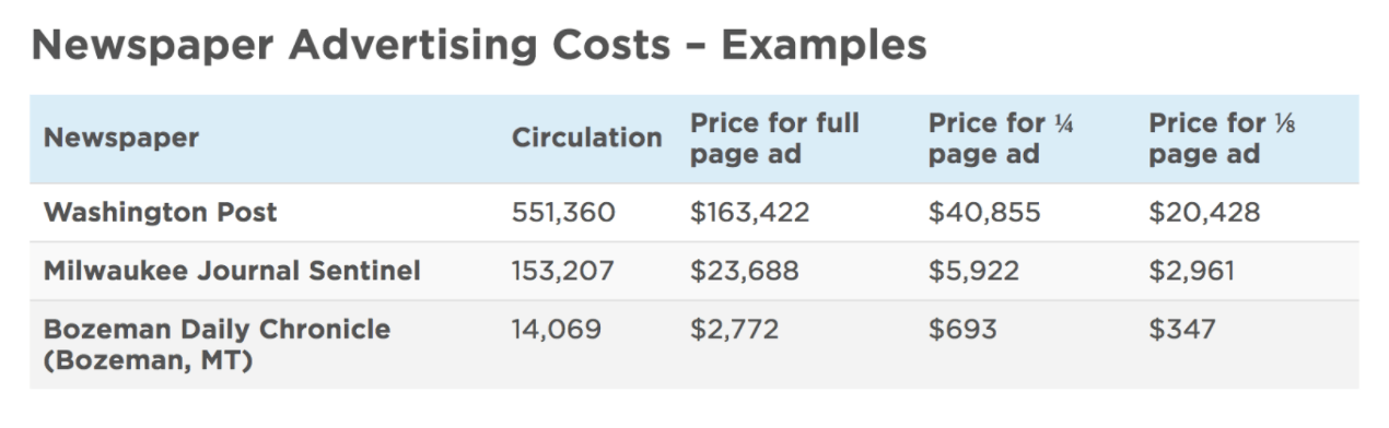 Newspaper Ad Cost