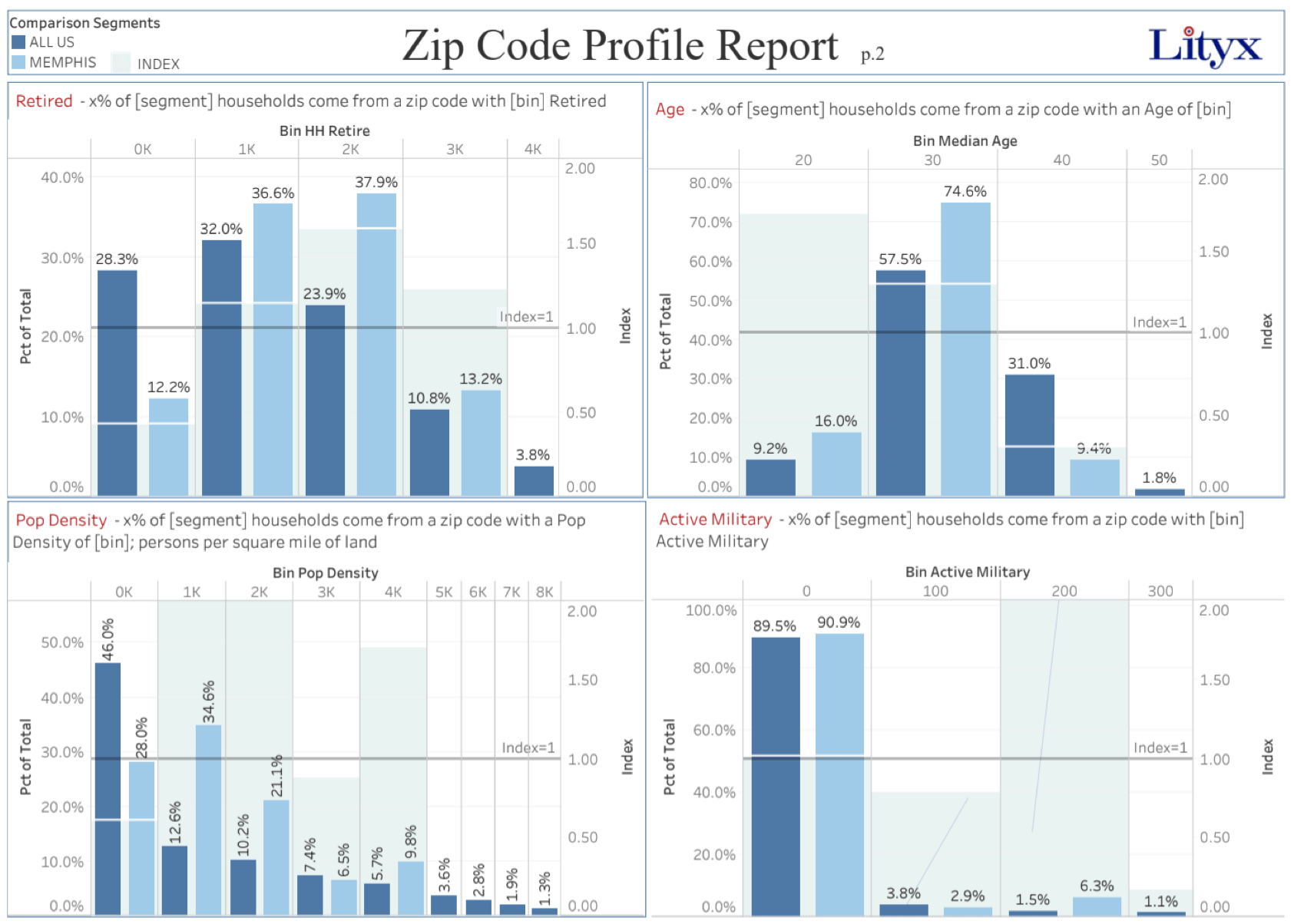 Zip Code Profile Report Image