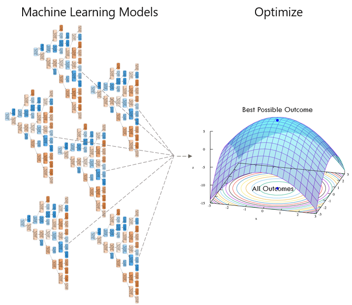 Optimize ML Models graph