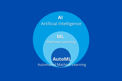 AutoMlL ML and AI