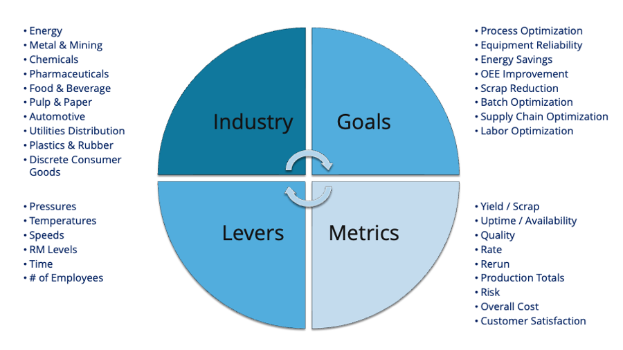 Industrial AI insights